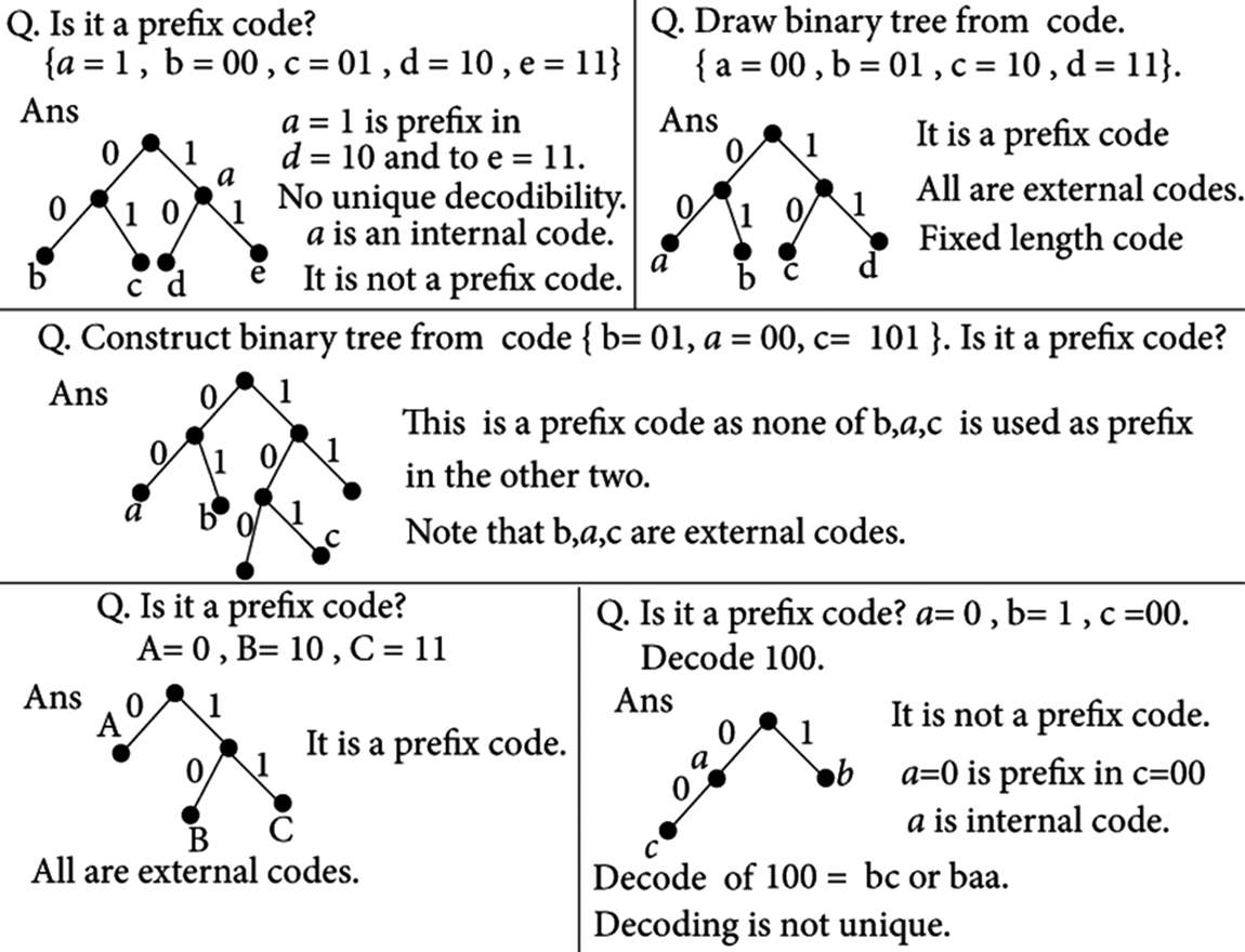 Quantum information - Book chapter - IOPscience