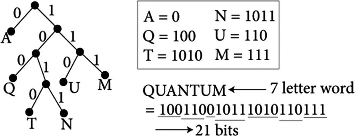 Quantum information - Book chapter - IOPscience
