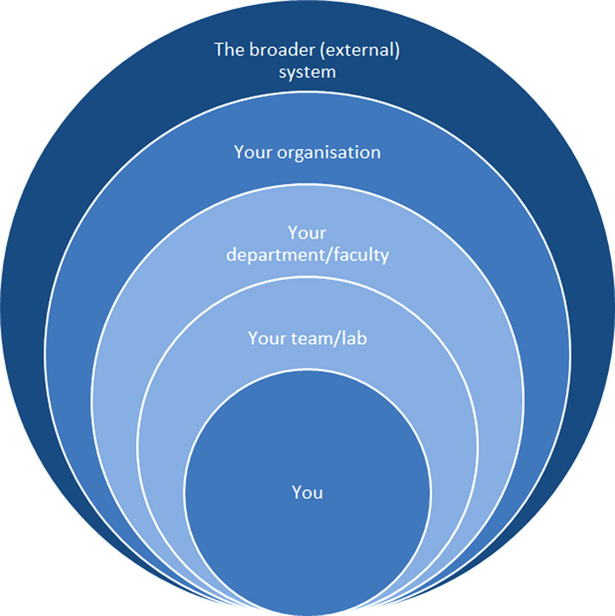 Complementary Organization Creating a collaborative organisation - Book chapter - IOPscience