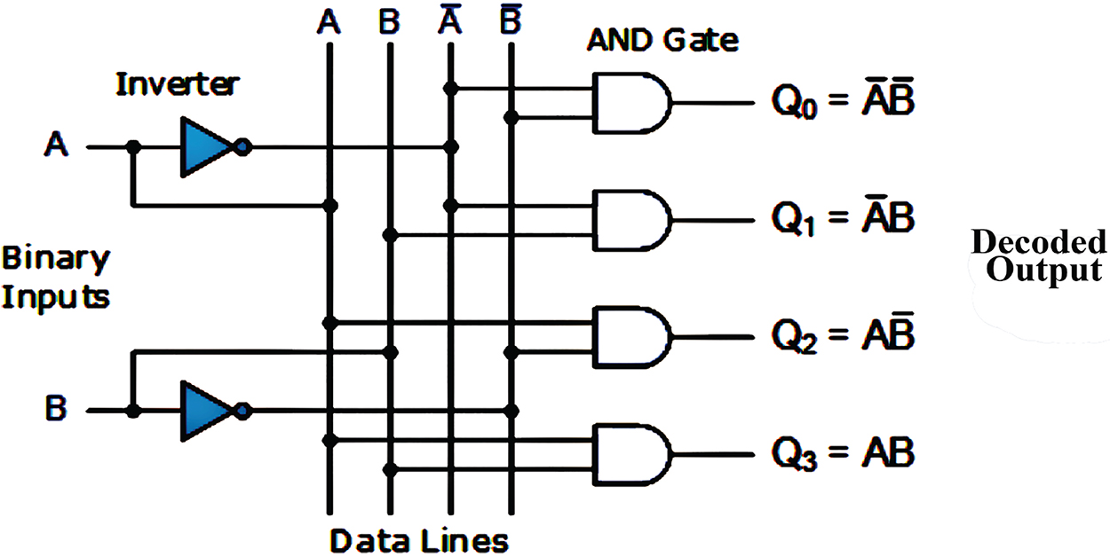 The quantum decoder - Book chapter - IOPscience