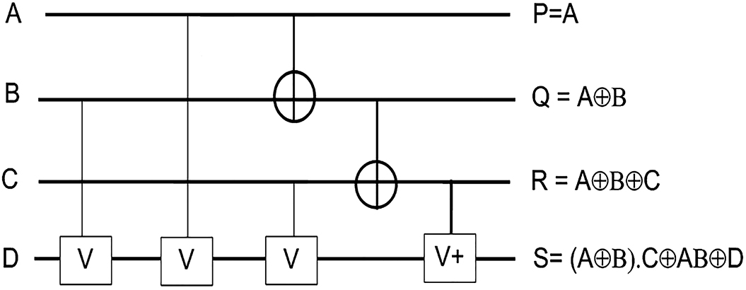 The quantum adder and subtractor - Book chapter - IOPscience