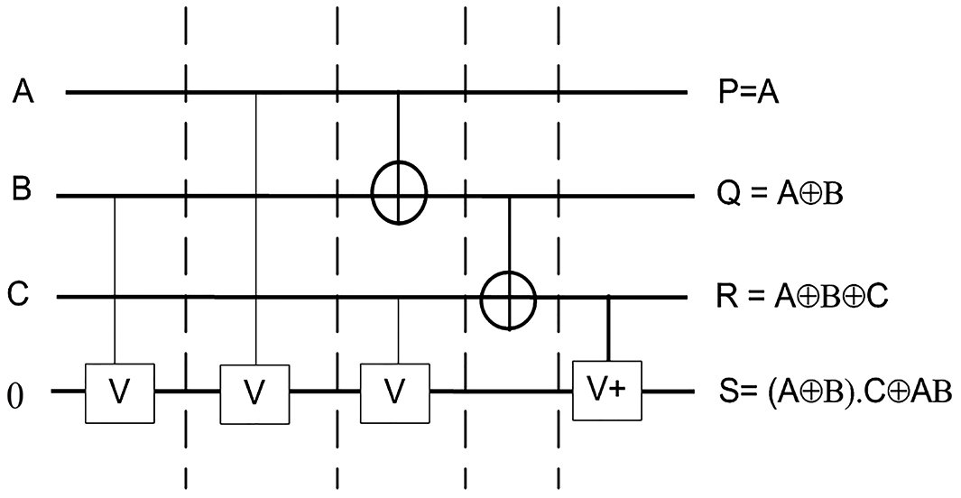 The quantum adder and subtractor - Book chapter - IOPscience