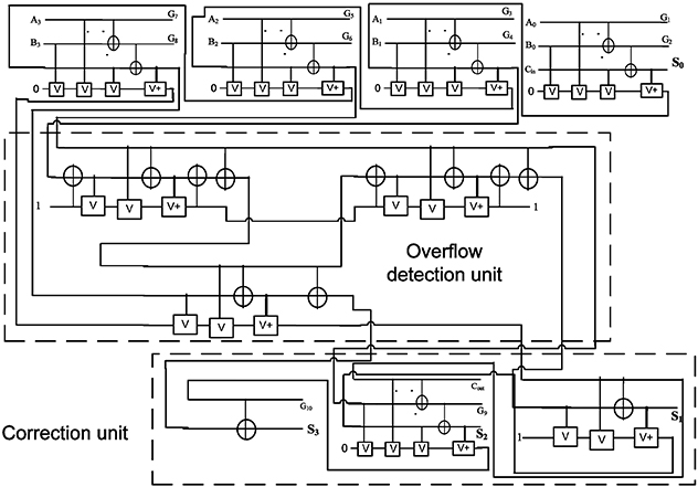 Quantum adder circuits - Book chapter - IOPscience