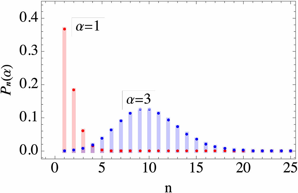 Coherence - Book chapter - IOPscience