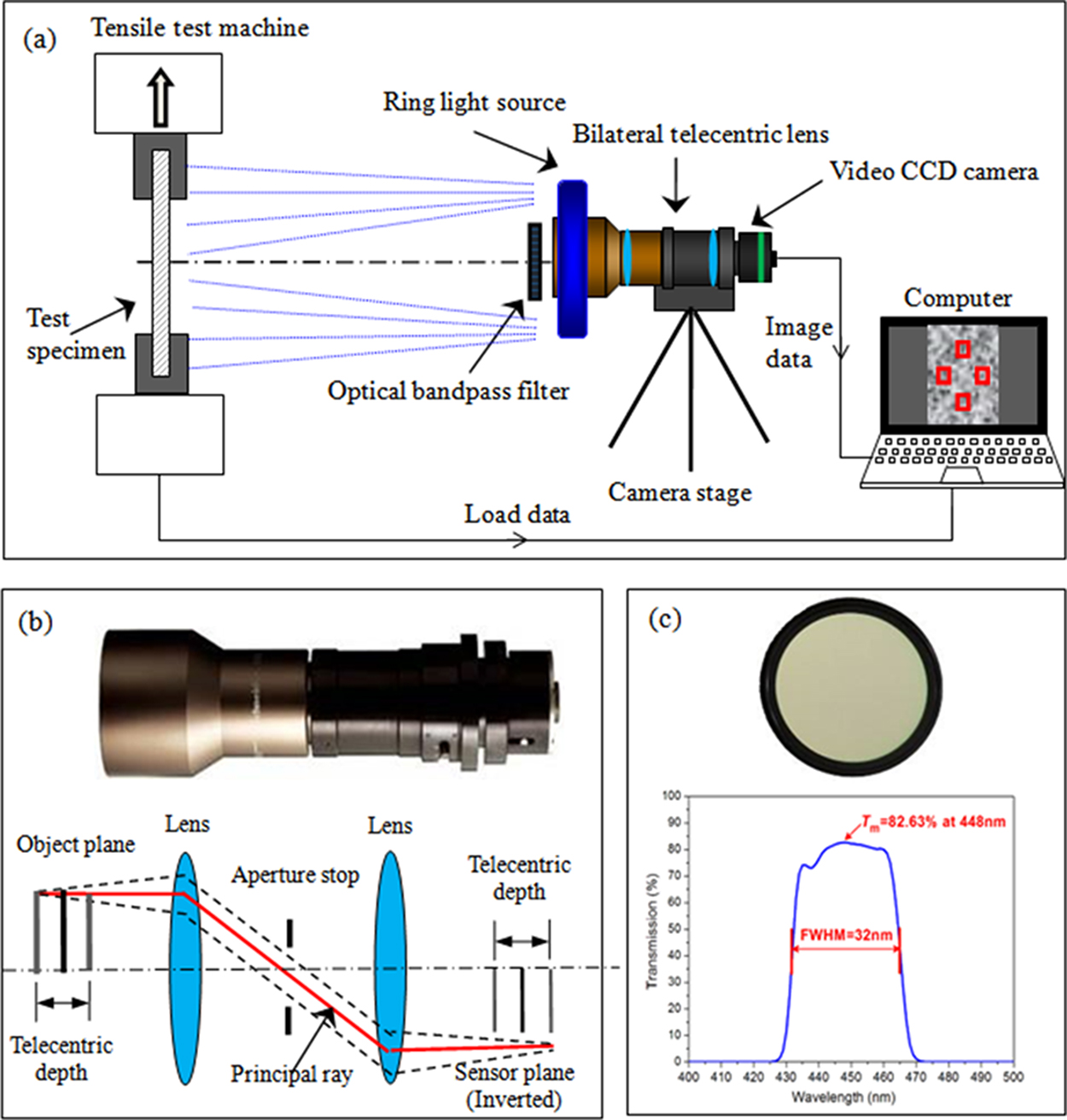 Digital image correlation - Book chapter - IOPscience