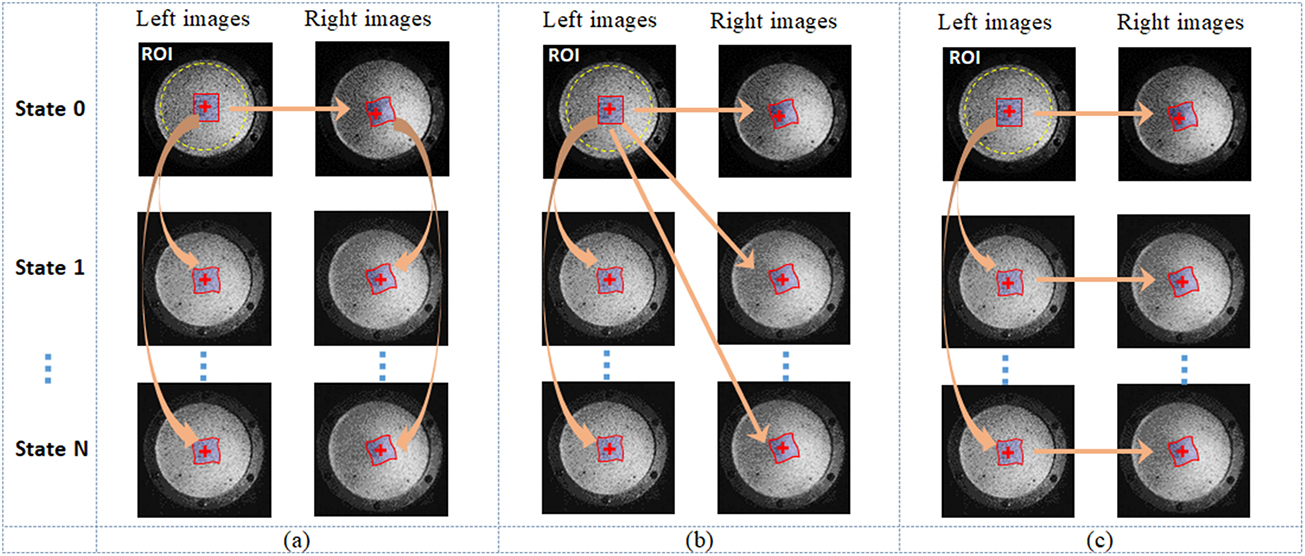 Digital image correlation - Book chapter - IOPscience