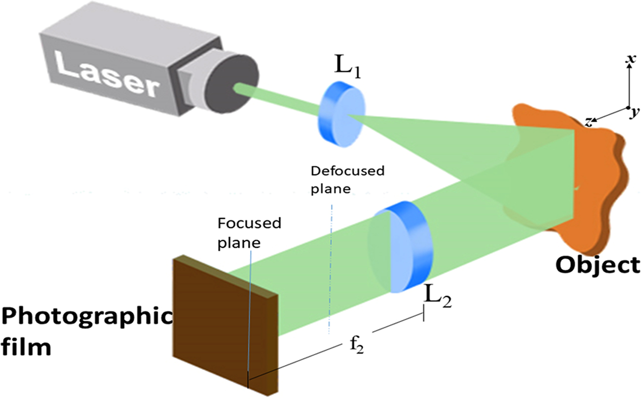 Laser speckle metrology - Book chapter - IOPscience