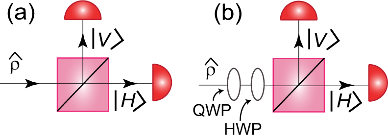 Quantum state tomography - Book chapter - IOPscience