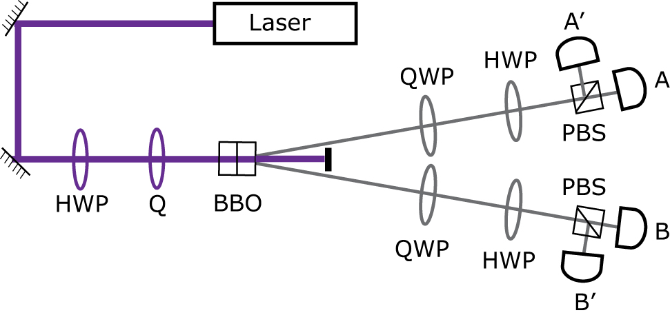 Quantum state tomography - Book chapter - IOPscience