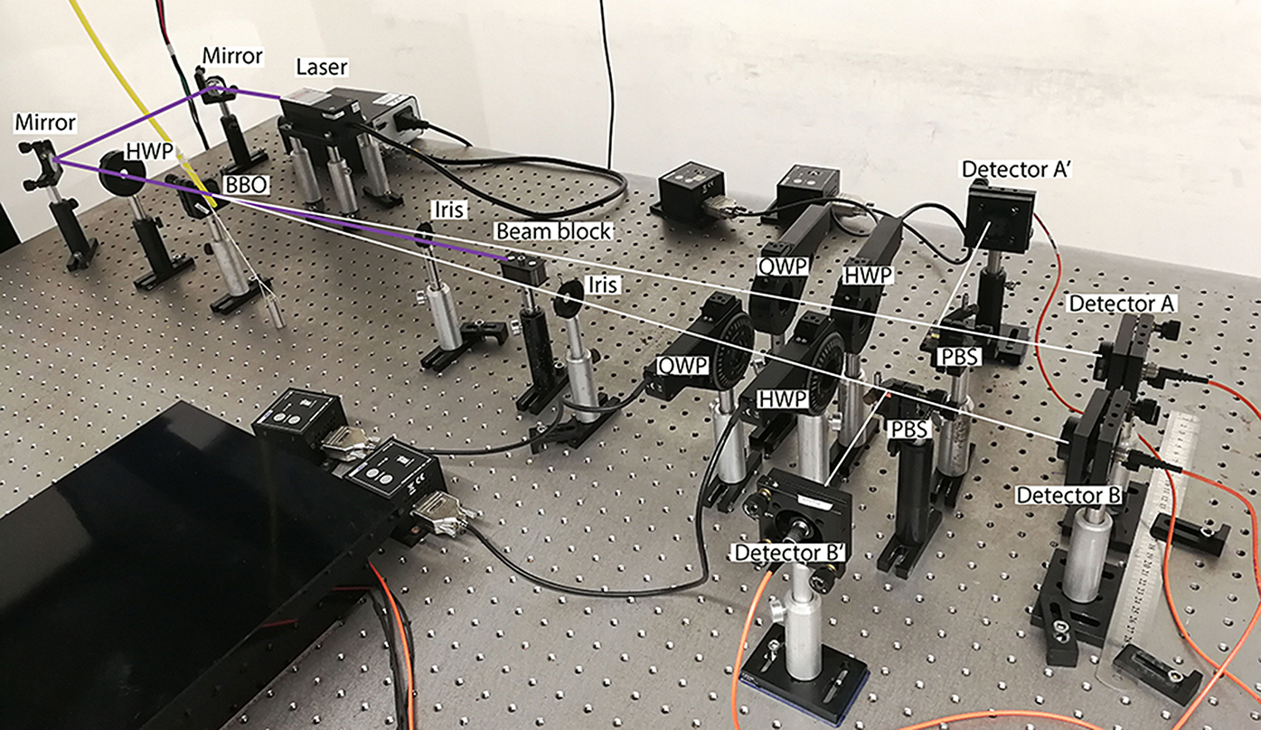 Quantum state tomography - Book chapter - IOPscience