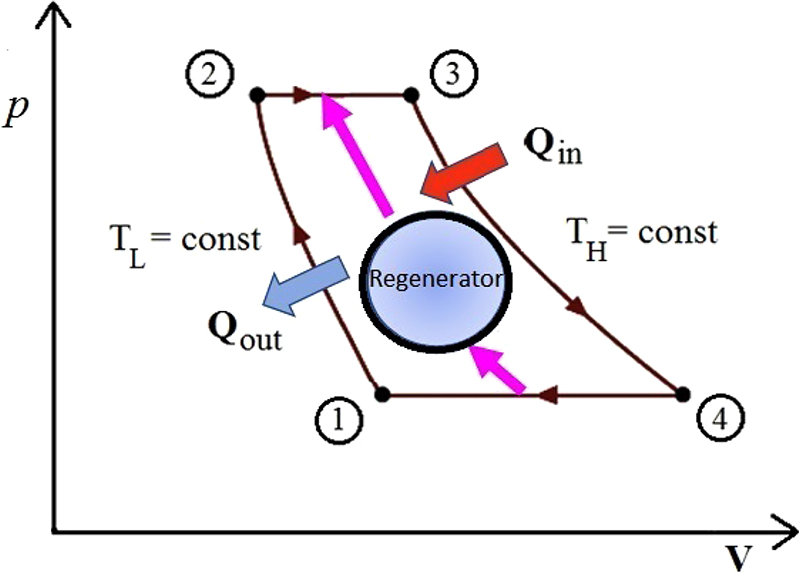 Heat transfer-to-power cycle II - Book chapter - IOPscience