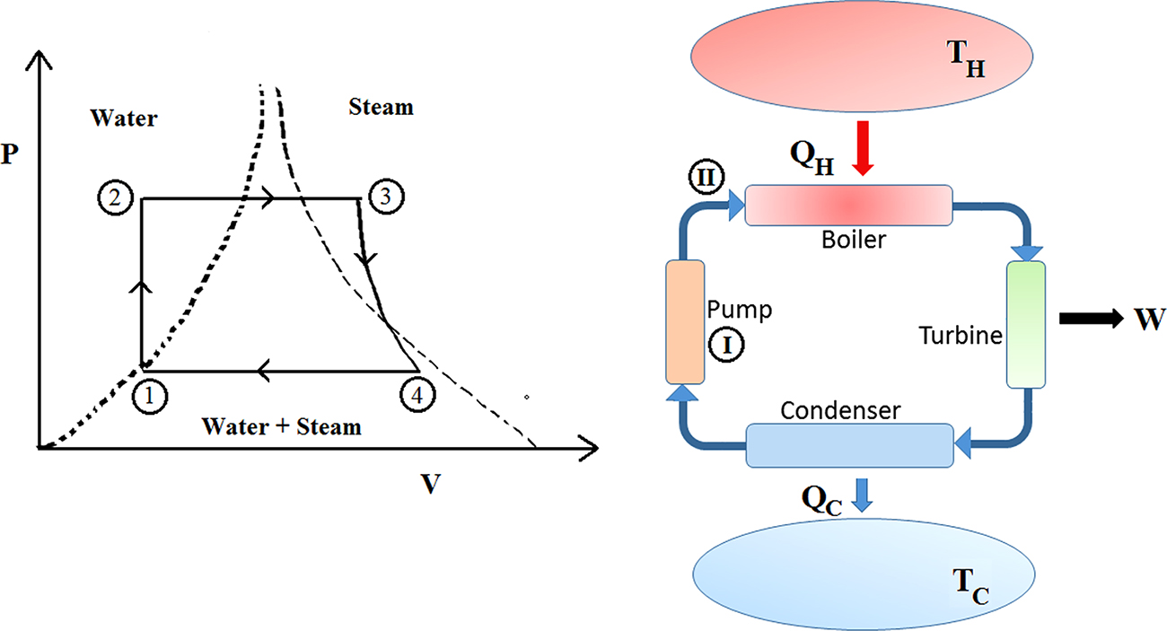Power Cycle Examples Heat transfer-to-power cycle II - Book chapter - IOPscience