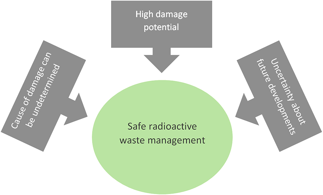 Perspectives on risk and risk perception - Book chapter - IOPscience