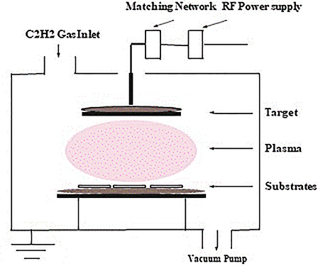 Common CVD reactor setups - Book chapter - IOPscience