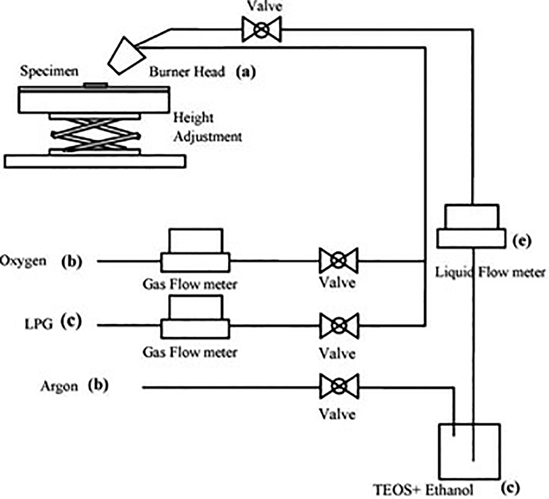 Common CVD reactor setups - Book chapter - IOPscience