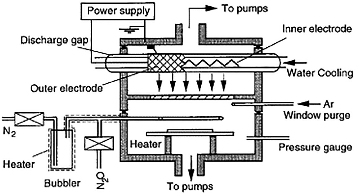 Common CVD reactor setups - Book chapter - IOPscience