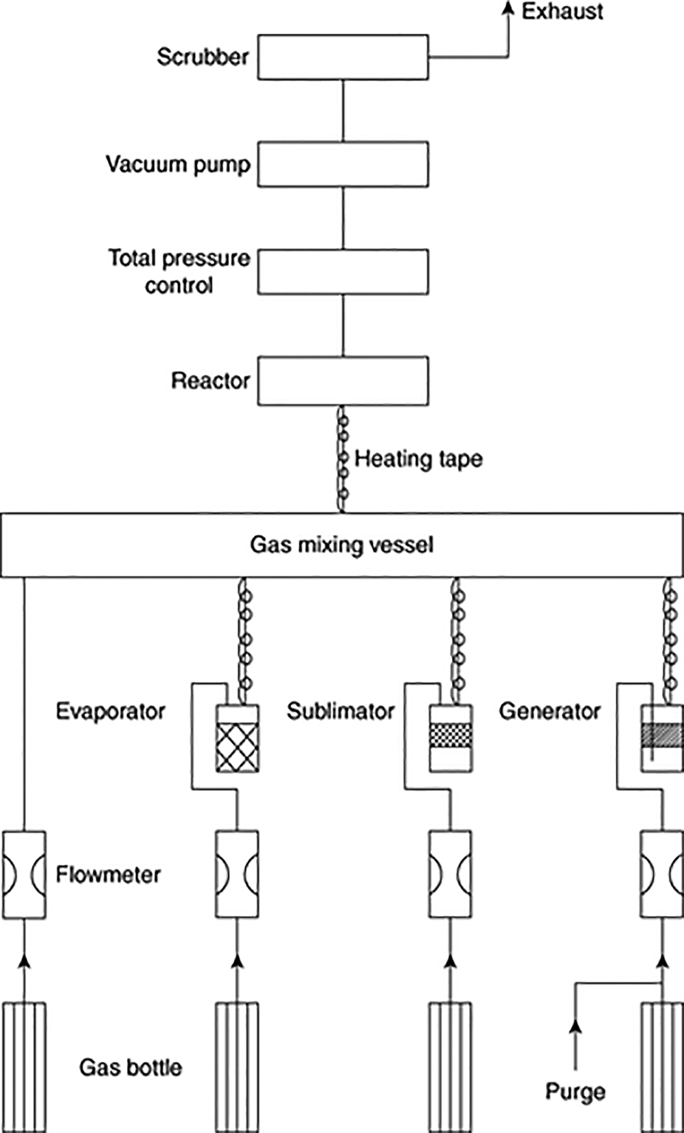 Common CVD reactor setups - Book chapter - IOPscience