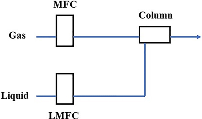Liquid Injection Methods Common CVD reactor setups - Book chapter - IOPscience