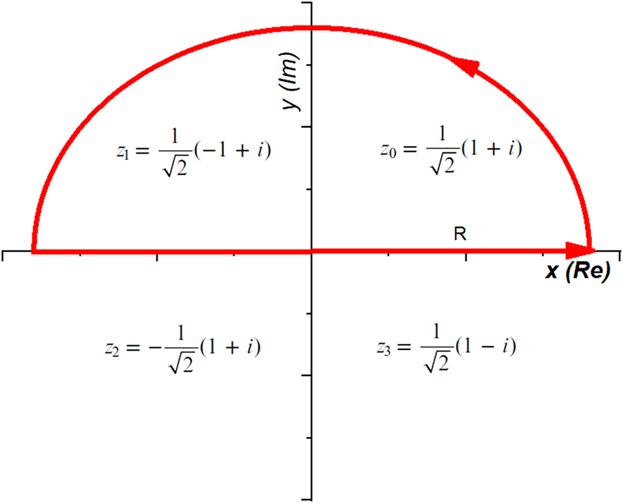 Compound Integrals Functions of complex variables - Book chapter - IOPscience