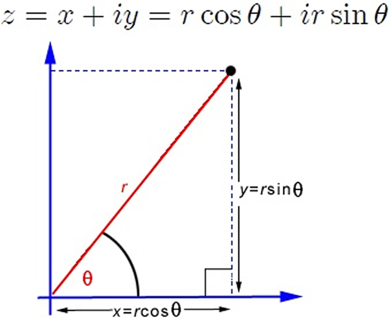 Functions of complex variables - Book chapter - IOPscience
