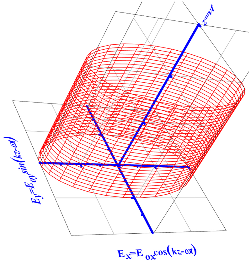 Functions of complex variables - Book chapter - IOPscience