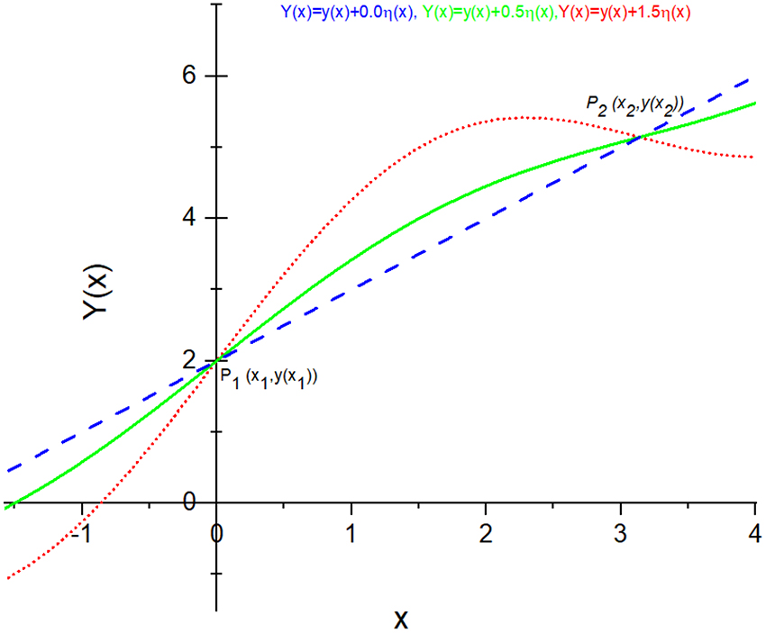 Introduction to the calculus of variations - Book chapter - IOPscience