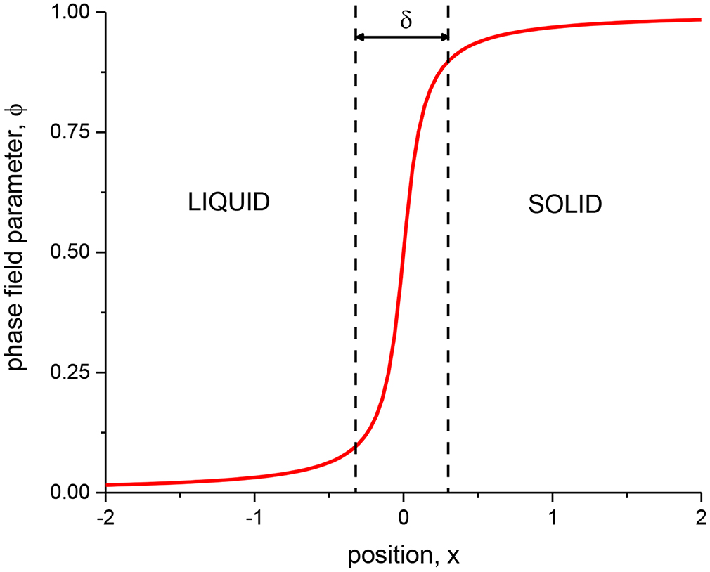 Modelling liquid–solid phase transitions - Book chapter - IOPscience