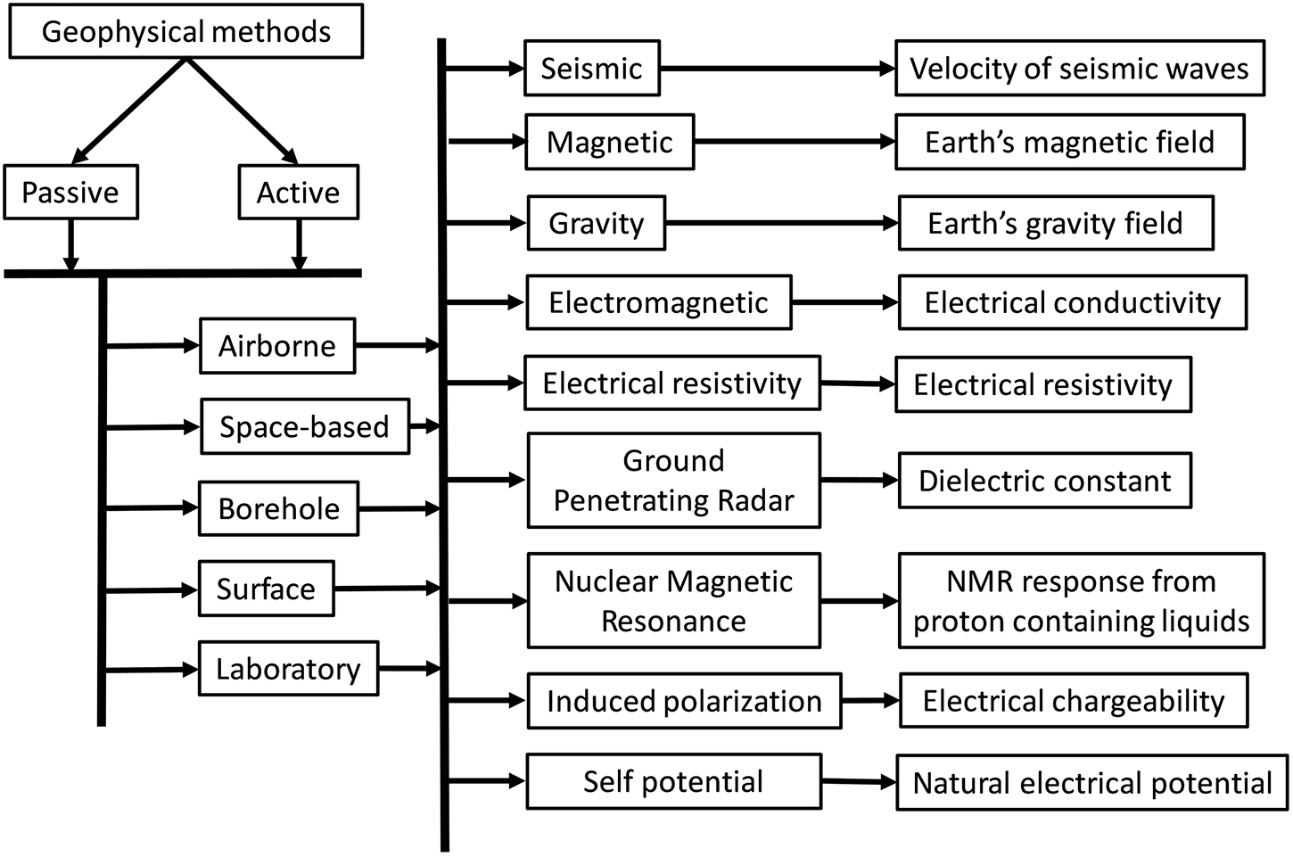 Introduction - Book chapter - IOPscience