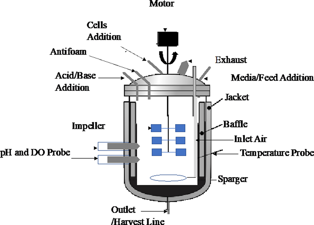 Upstream equipment and systems - Book chapter - IOPscience