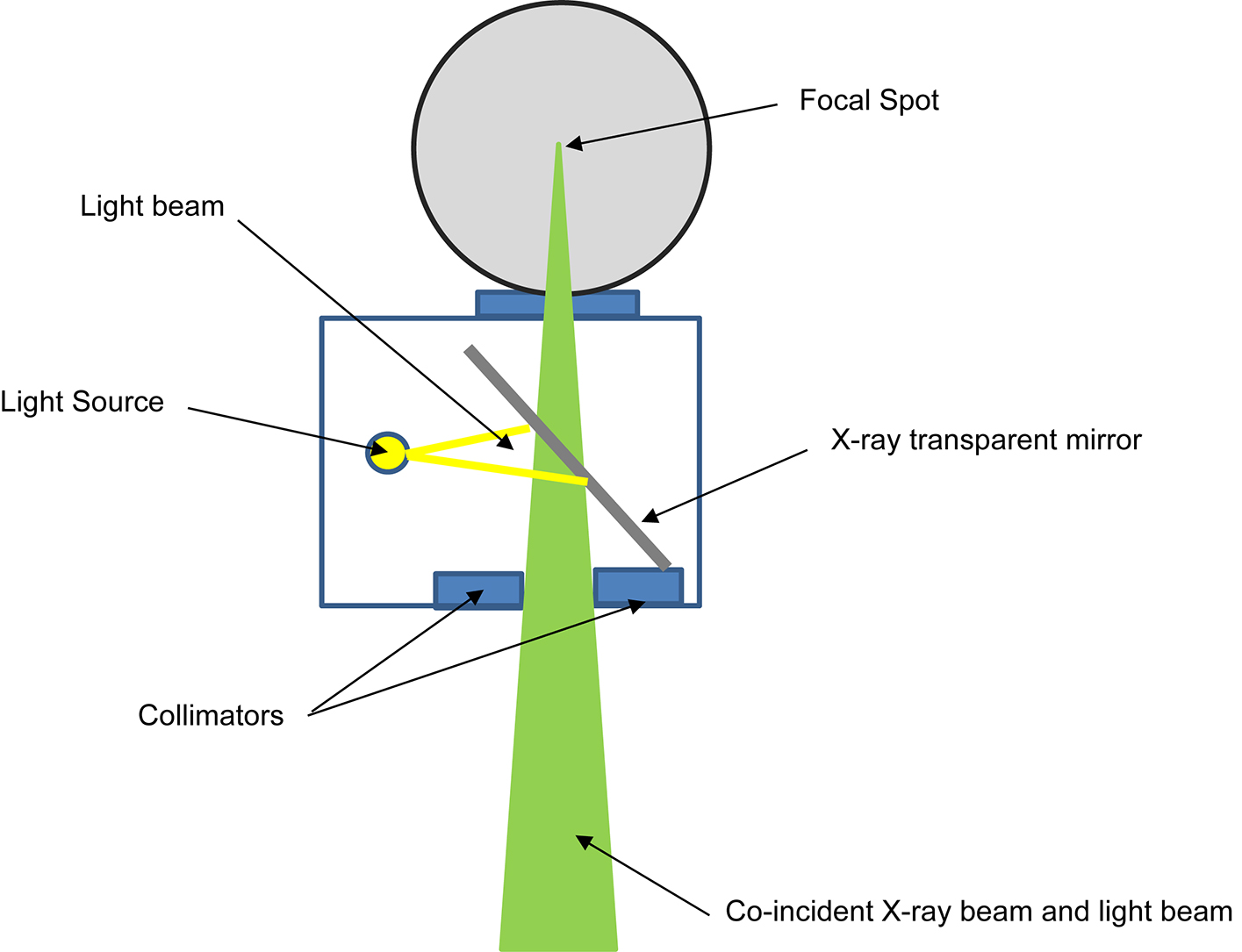 Collimation alignment and scales - Book chapter - IOPscience