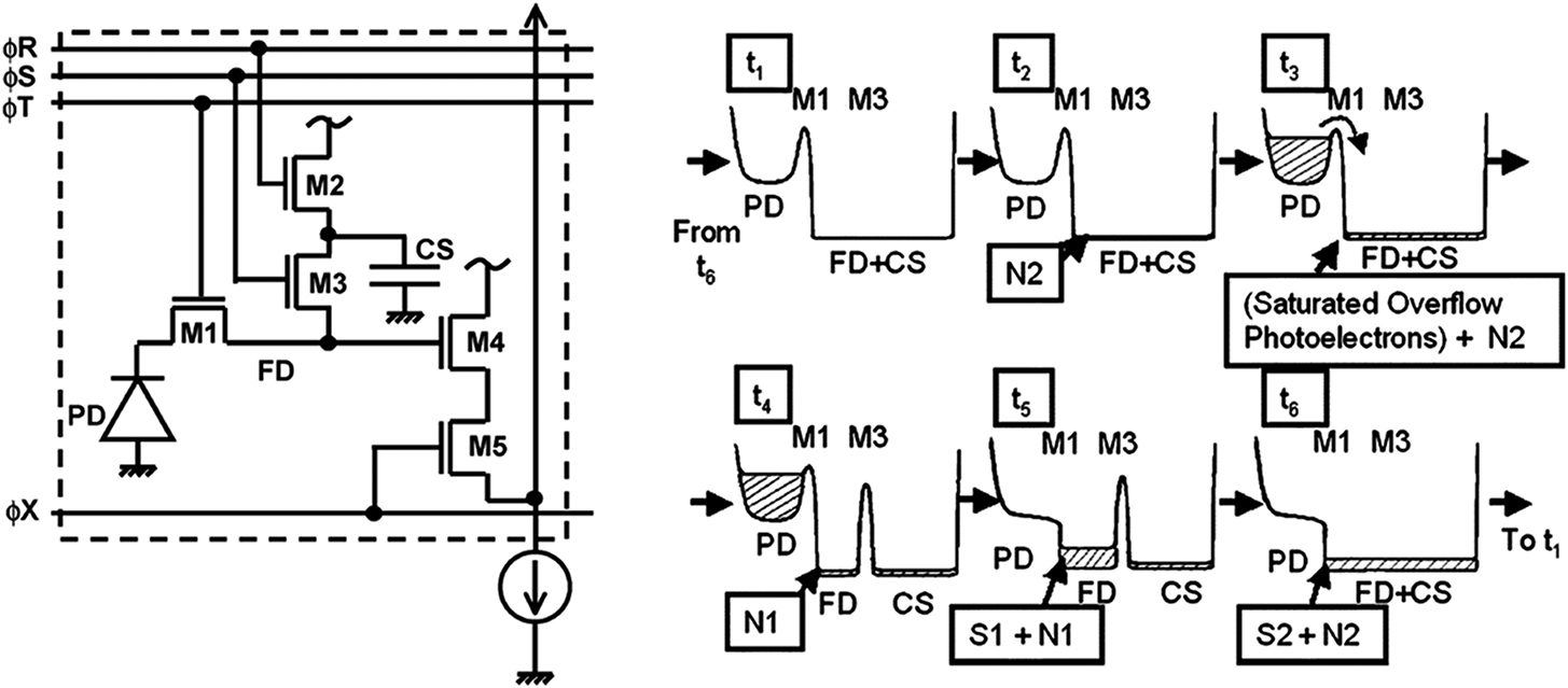 CMOS pixel architectures - Book chapter - IOPscience