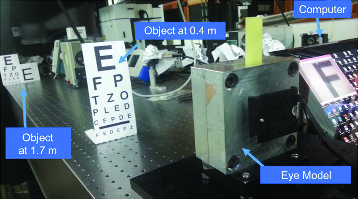 Moving Lens Instrument Mechanically adjustable lenses - Book chapter - IOPscience