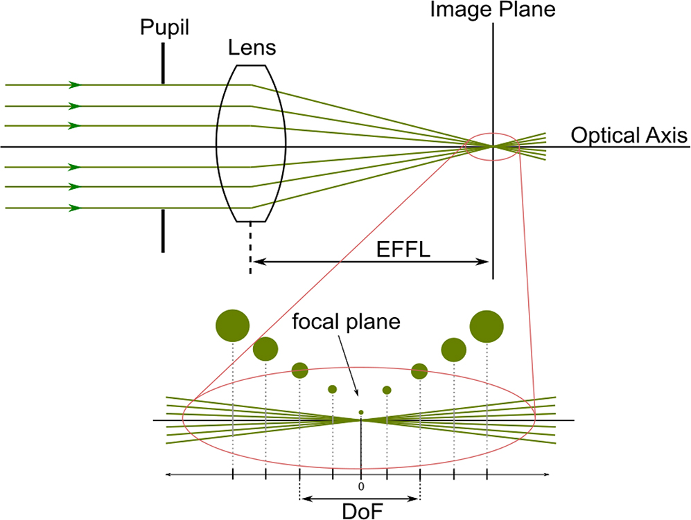 Optical parameters and charts - Book chapter - IOPscience