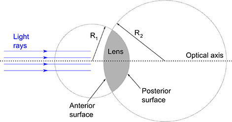 Optical parameters and charts - Book chapter - IOPscience