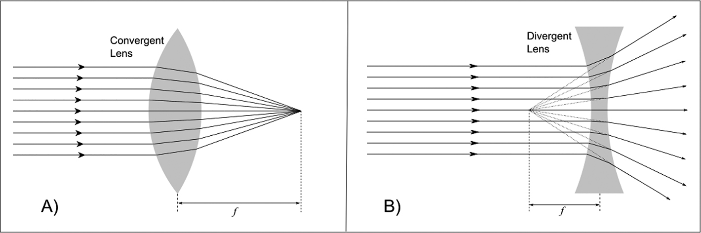 Optical parameters and charts - Book chapter - IOPscience