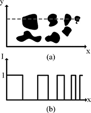 Optical Dom Chart Example Optical parameters and charts - Book chapter - IOPscience