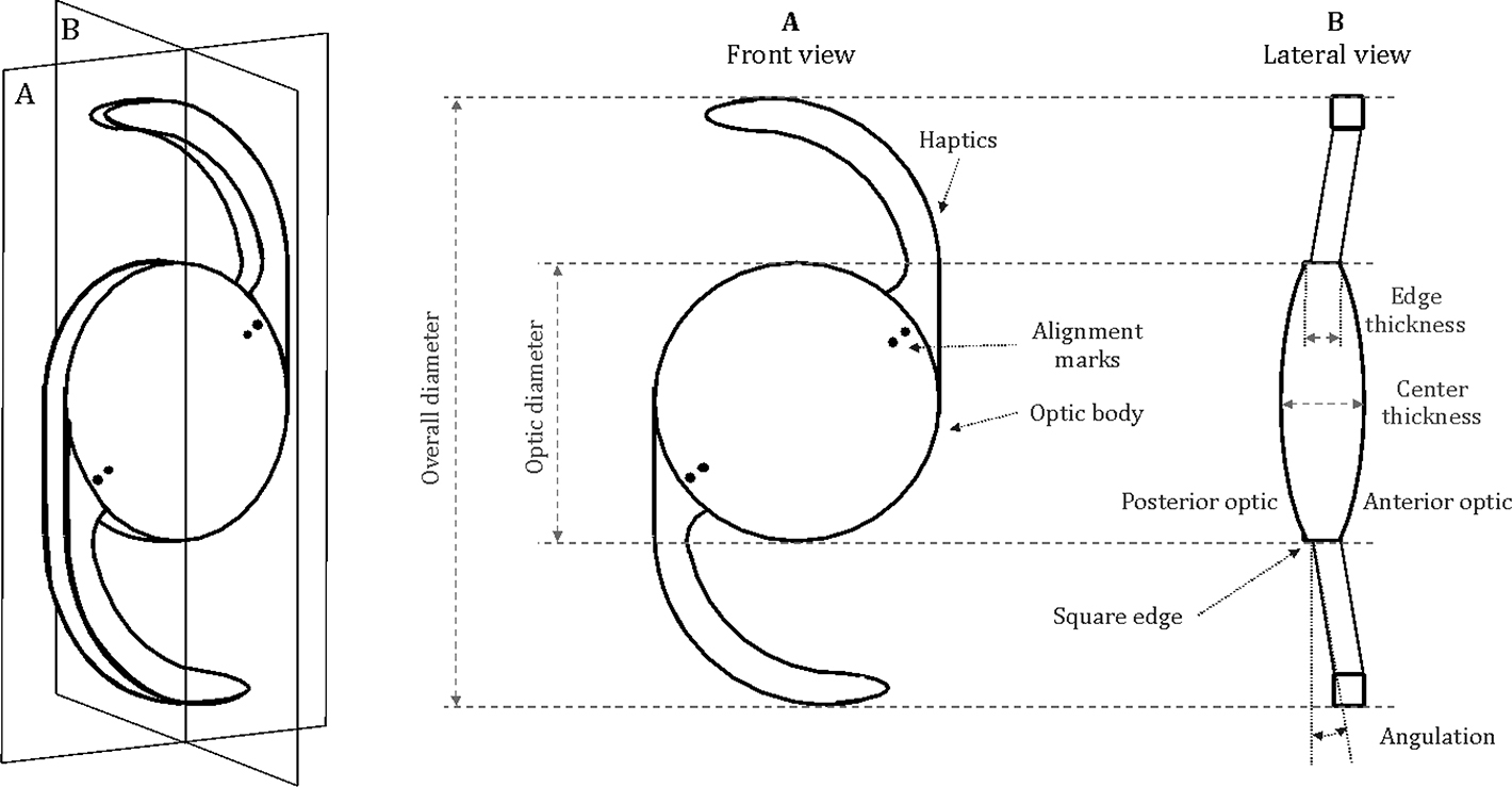 Intraocular and contact lens manufacturing - Book chapter - IOPscience