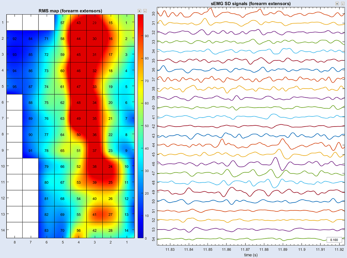 Reliable and accurate information extraction from surface ...
