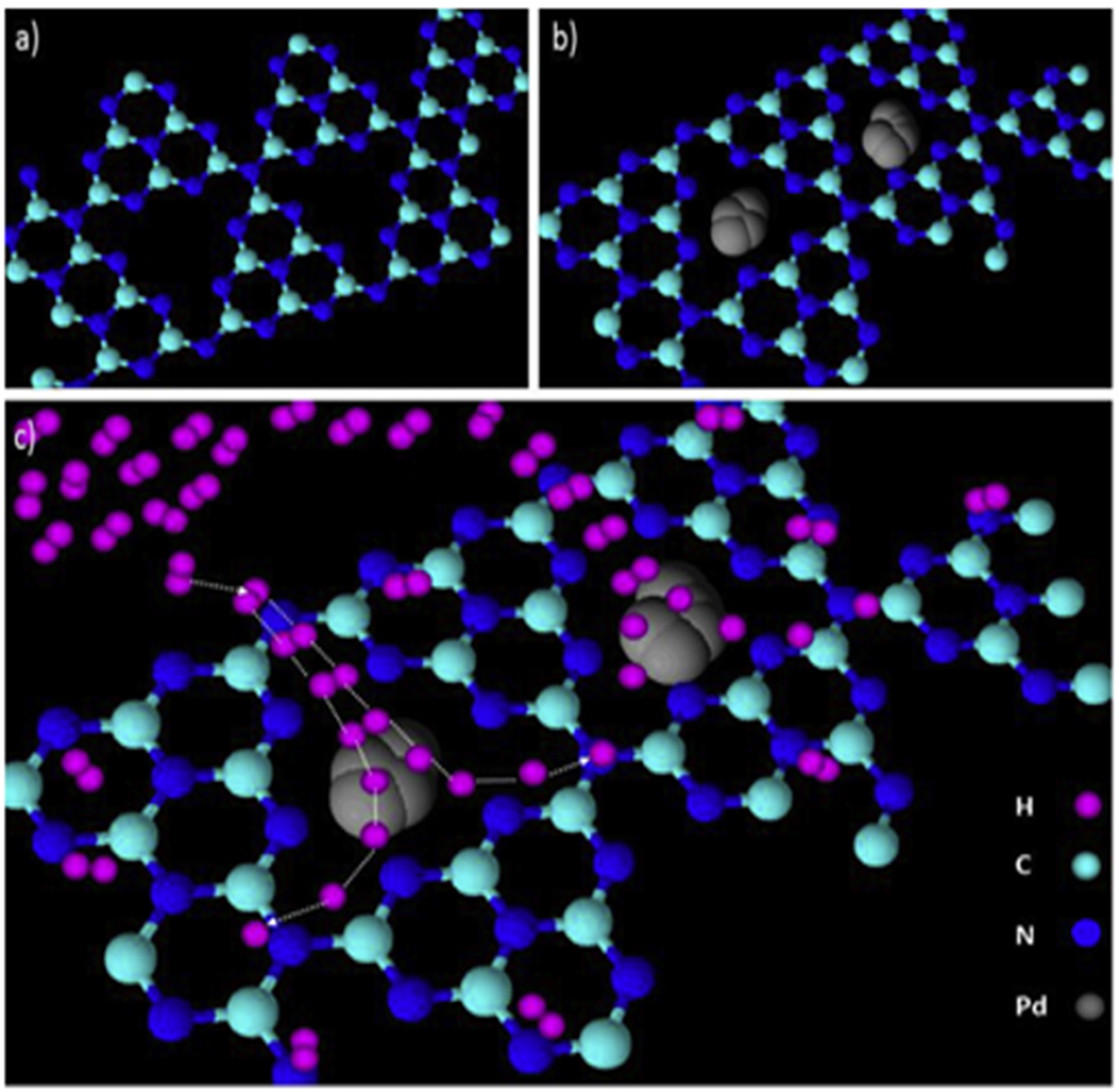Two Dimensional Structure 2D nanomaterials and their heterostructures for hydrogen storage ...