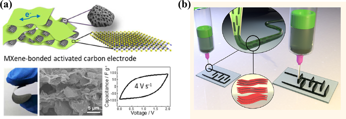 MXenes for improved electrochemical applications - Book chapter ...