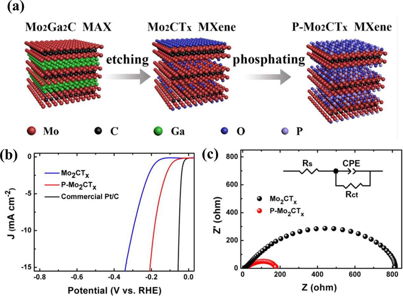 Mxes Prototype MXenes for improved electrochemical applications - Book chapter ...