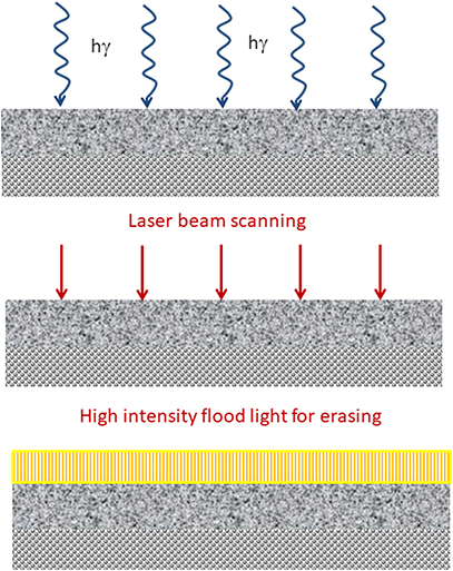Two-dimensional (2D) off-line image guidance in radiation therapy ...