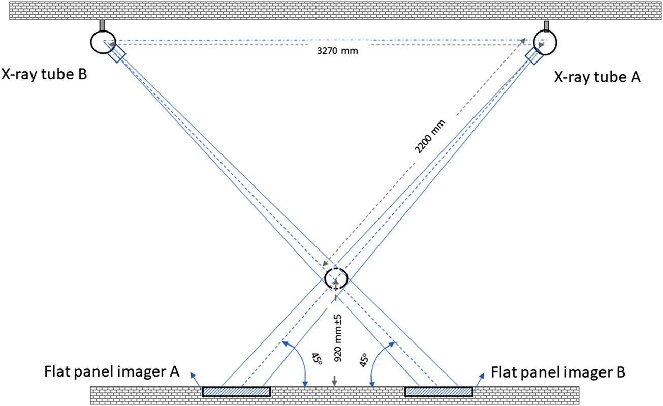 2d Guide System Two-dimensional (2D) kilovoltage image guidance systems - Book chapter ...