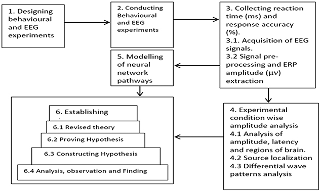Neurocognitive mechanisms of prosocial and antisocial language ...