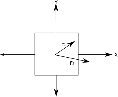 Force Rule Newton's laws - Book chapter - IOPscience