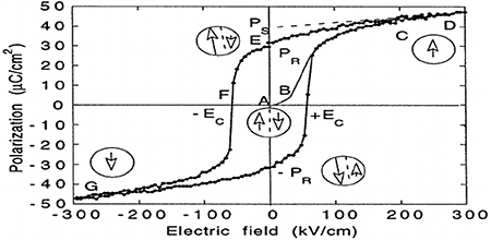 Figure 1.7.