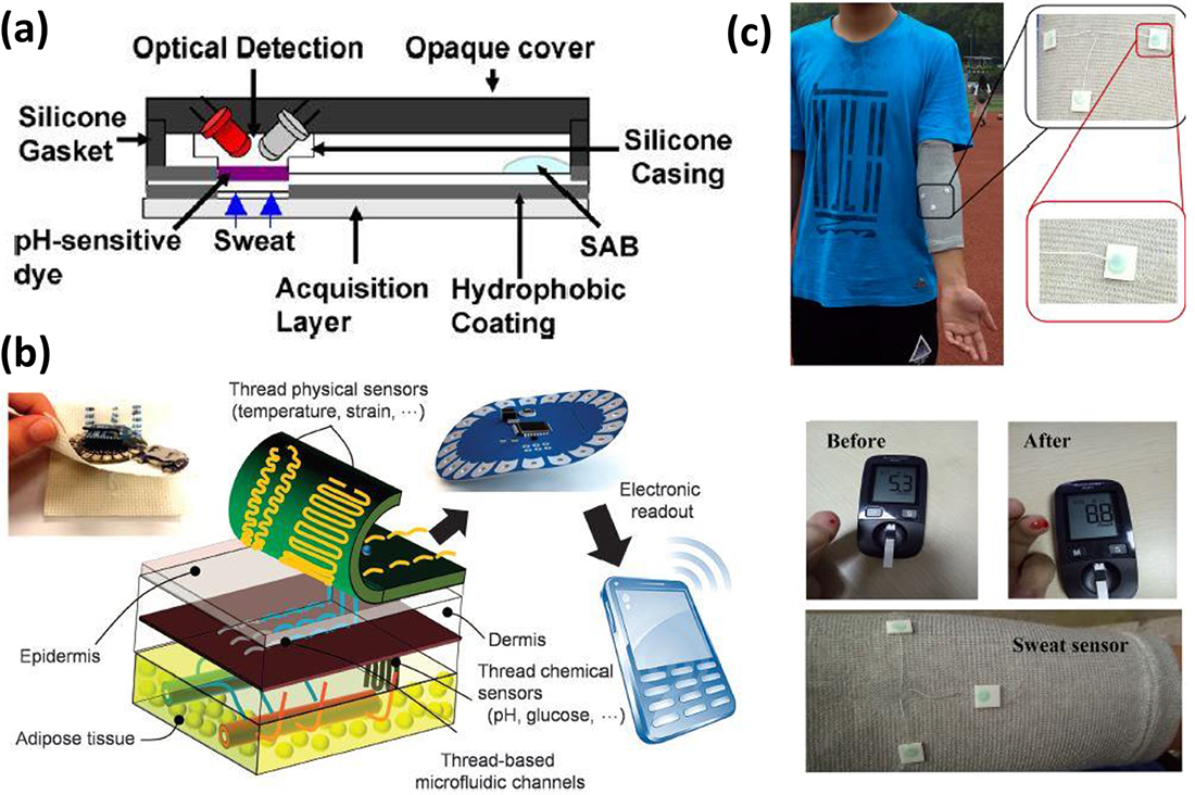 Fabrication and applications of wearable microfluidic devices for point ...