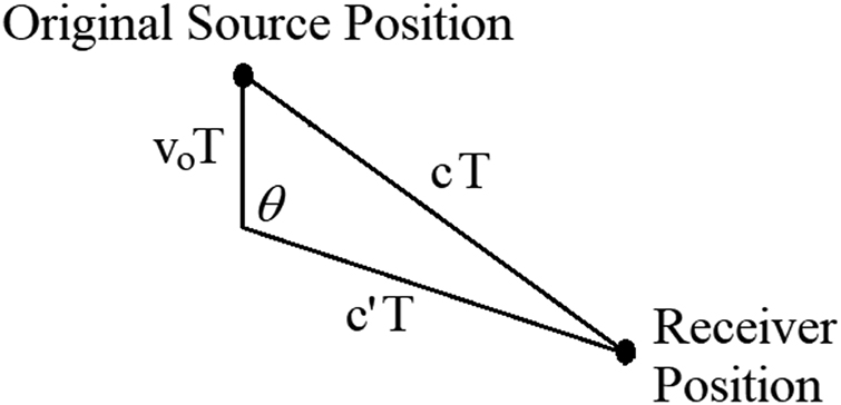 Dynamic Relativity Triangle Basic special relativity - Book chapter - IOPscience
