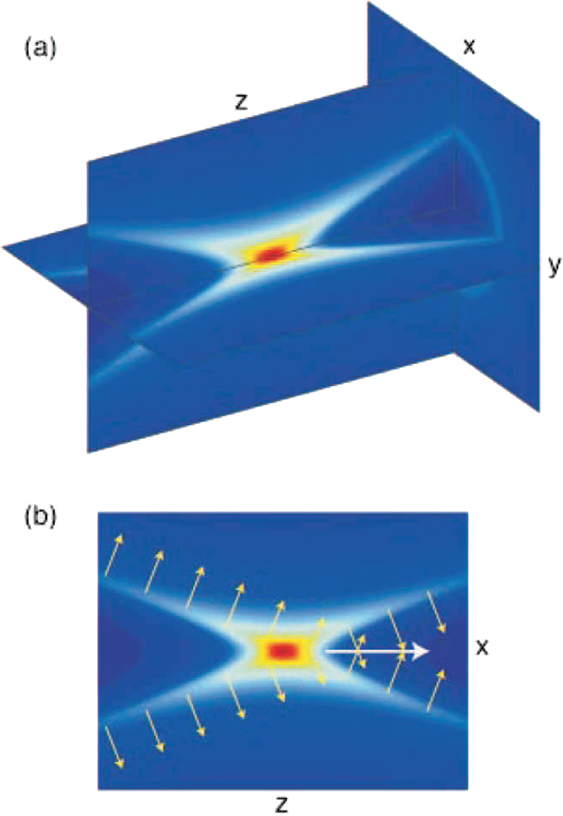 Bessel beams, self-healing, and diffraction-free propagation - Book ...