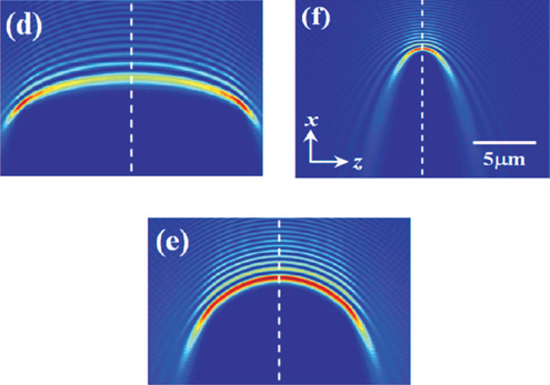 Airy beams and self-acceleration - Book chapter - IOPscience